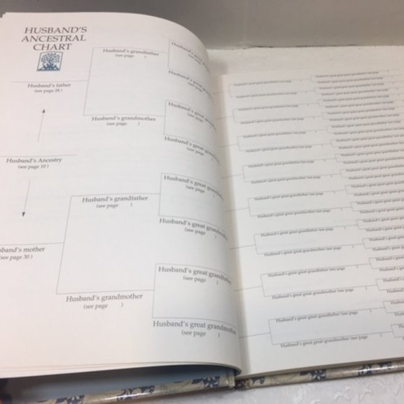 VTG 1990 Our Family-A Historical Journal, Journal about Ancestry Hardcover - Picture 9 of 12